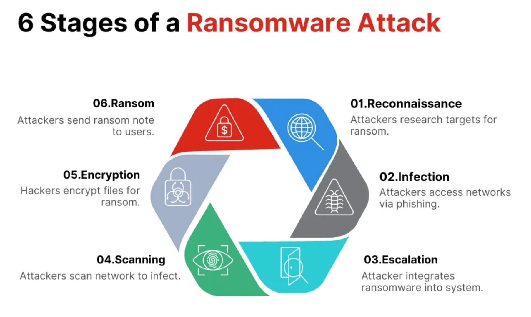 Ransomware attack warning screen — Cima Tech Services deploys layered defenses to prevent these incidents for Tampa Bay businesses